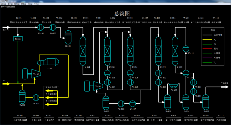 煤制天然气软件操作界面