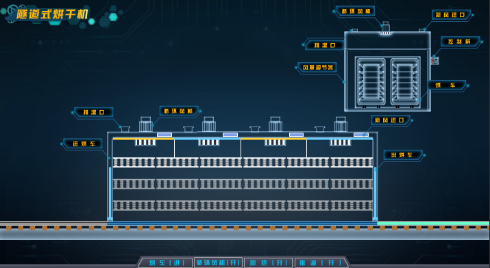 隧道式烘干机
