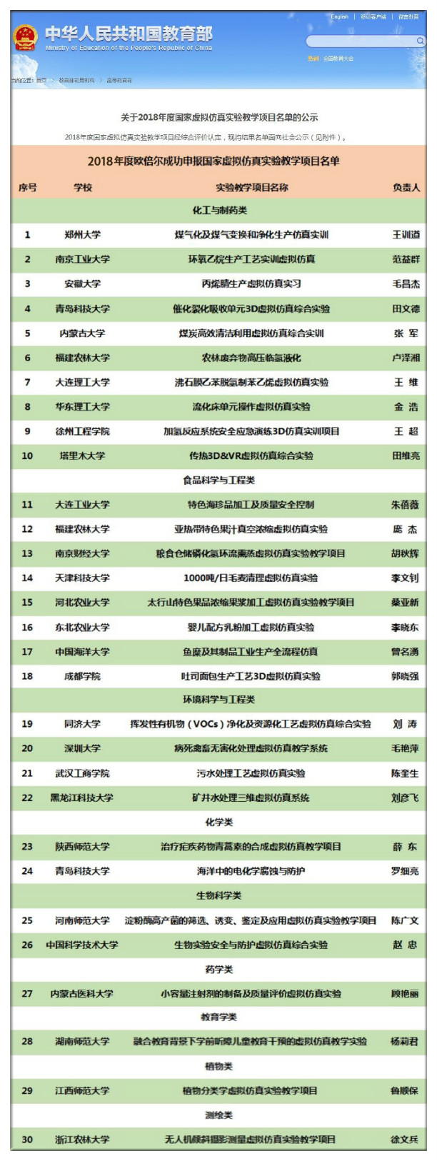 2018年度国家级虚拟仿真实验教学项目名单