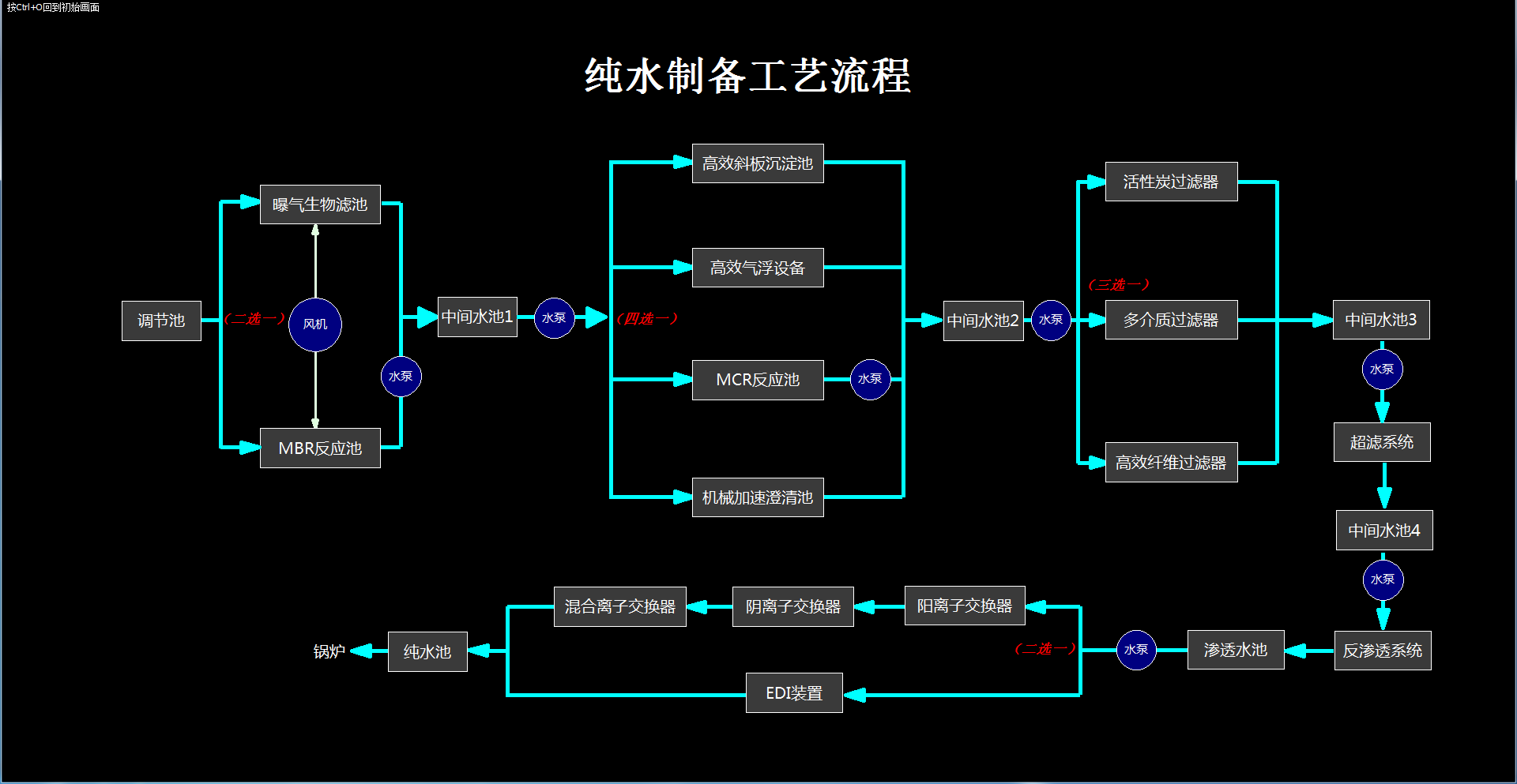 东北电力大学纯水制备半实物仿真工厂软件界面