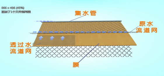 垃圾填埋场3D虚拟仿真软件