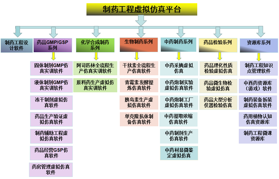 工业4.0药品生产智能工厂虚拟仿真解决方案