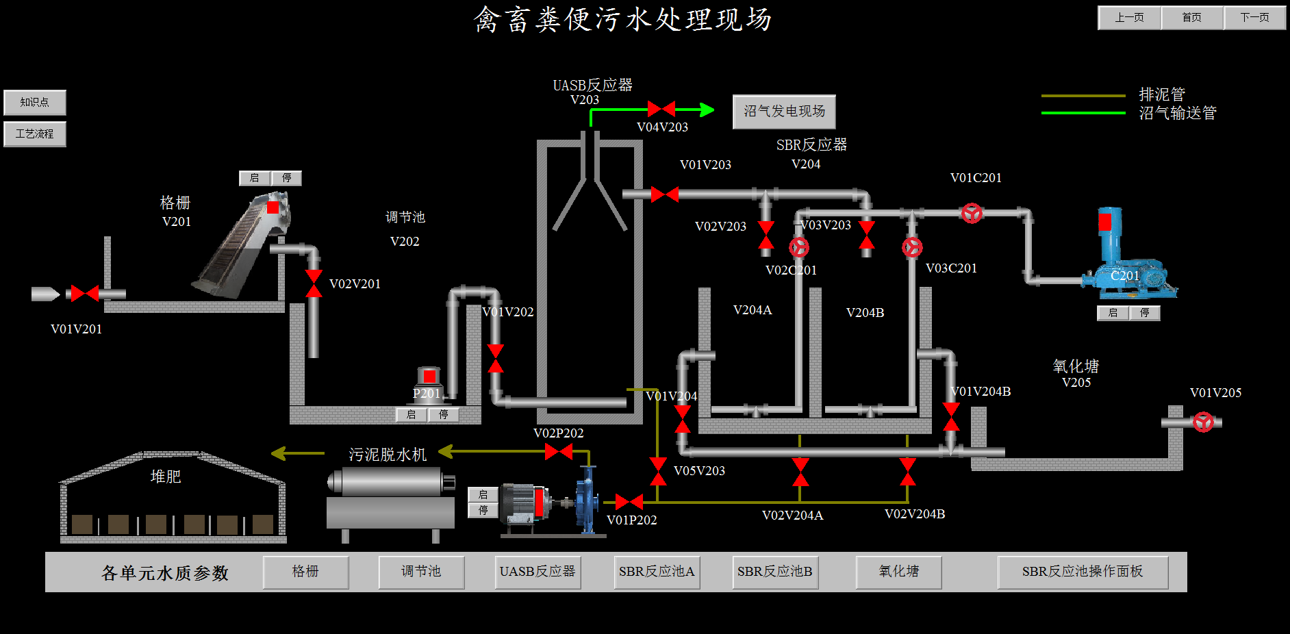 农村水环境治理虚拟仿真实习软件禽畜粪便污水处理