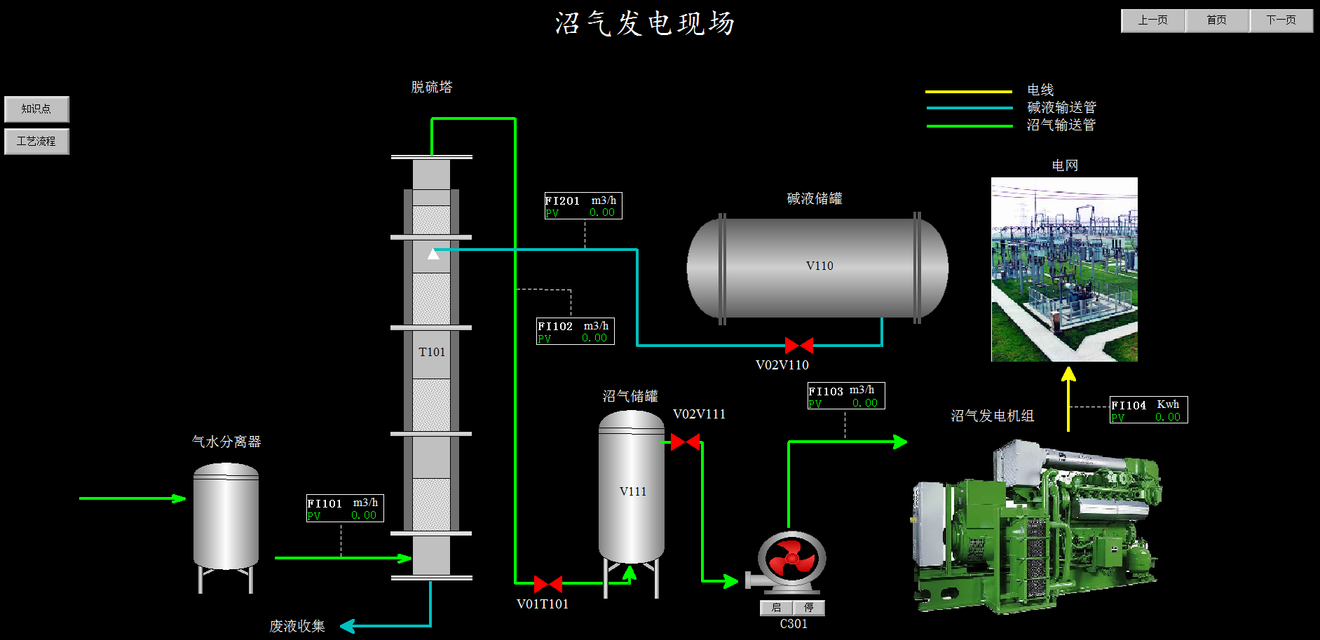 农村水环境治理虚拟仿真实习软件沼气发电