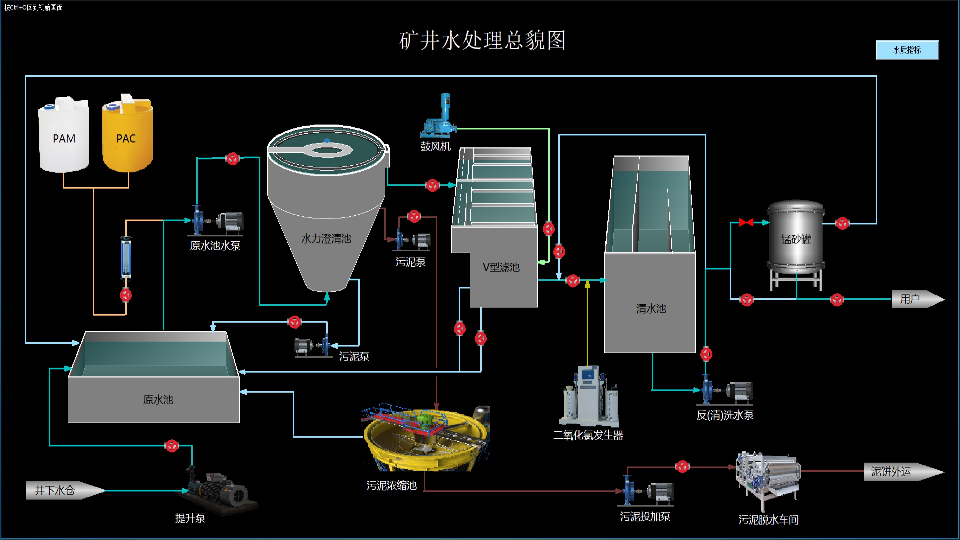 煤矿矿井废水处理3D虚拟仿真软件