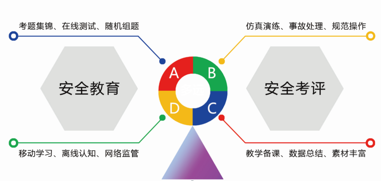 实验室安全培训系统