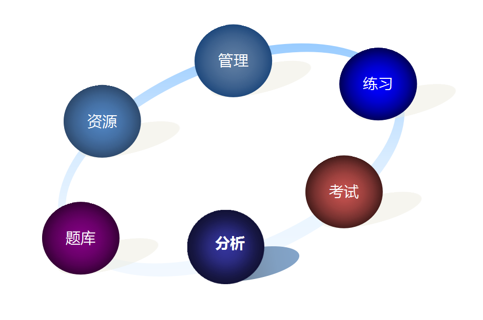 理论题考试模块