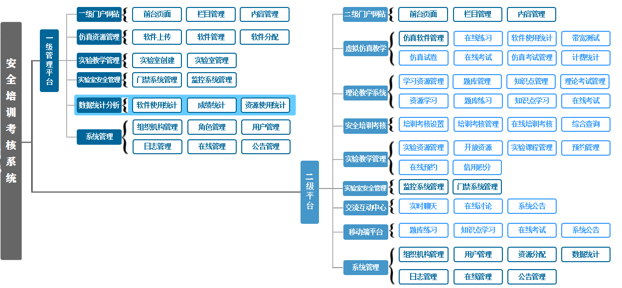 实验室安全培训系统