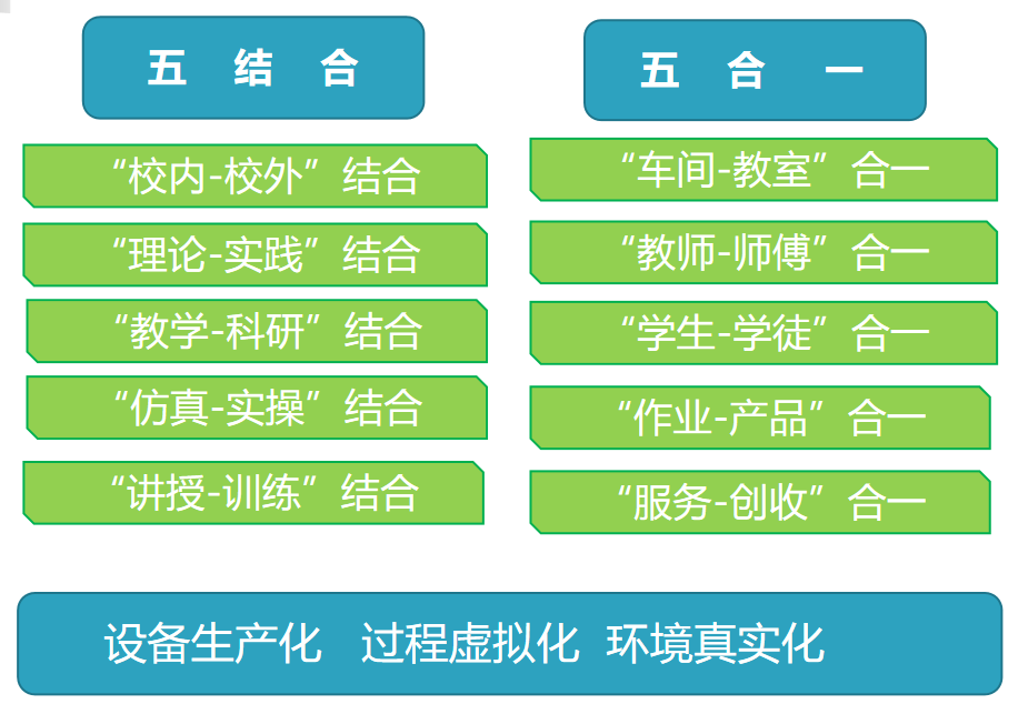 职业教育示范性虚拟仿真实训