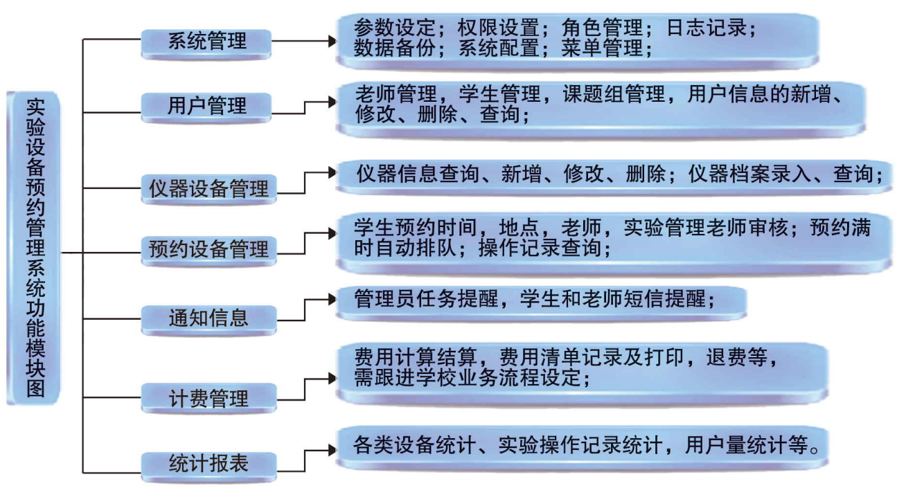 教学资源管理平台