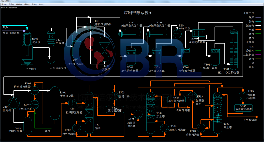 辽宁工业大学煤制甲醇仿真工厂软件操作界面