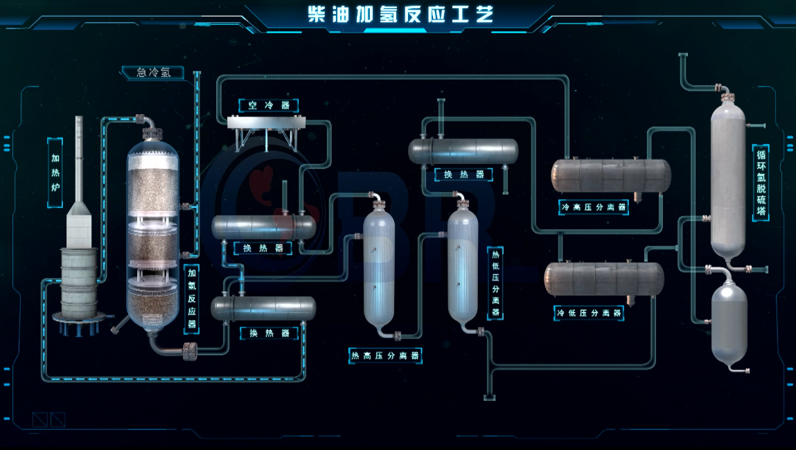 柴油加氢3D虚拟现实仿真软件