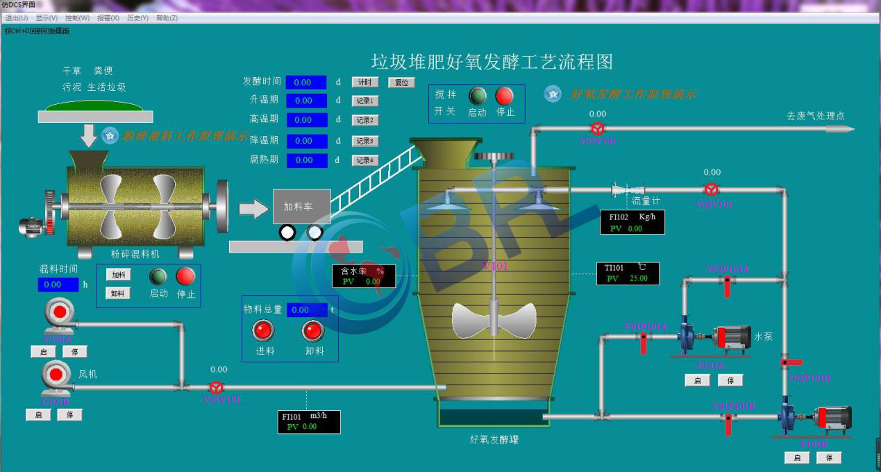 生活垃圾堆肥工艺3D操作实习虚拟仿真软件