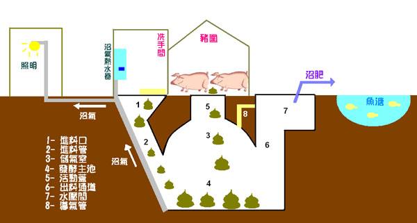 沼气液化虚拟仿真实习软件