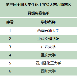 2019年第三届全国大学生化工实验大赛