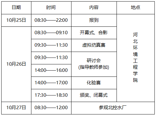 第一届“北控水务杯”大学生职业技能大赛