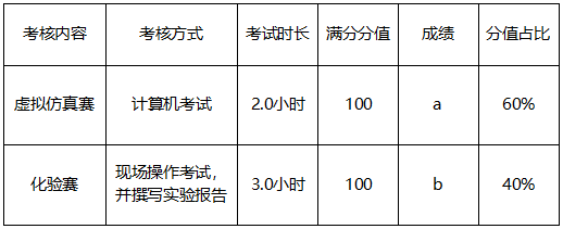 第一届“北控水务杯”大学生职业技能大赛