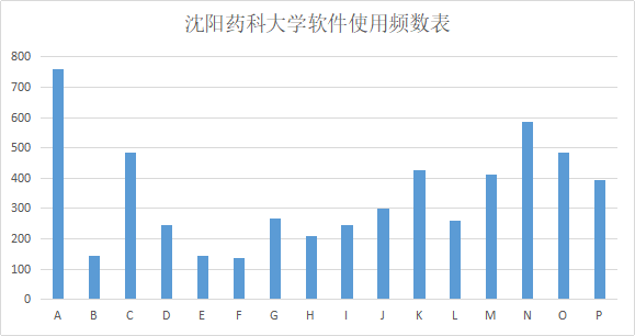 制药仿真