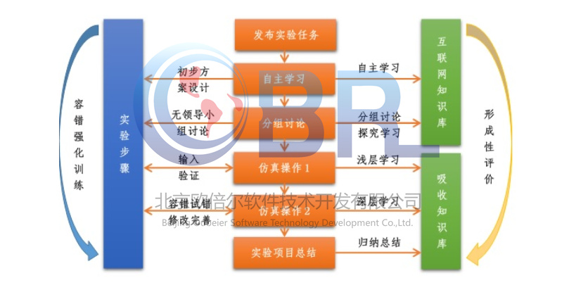 青岛科技大学--催化裂化吸收单元3D虚拟仿真综合实验