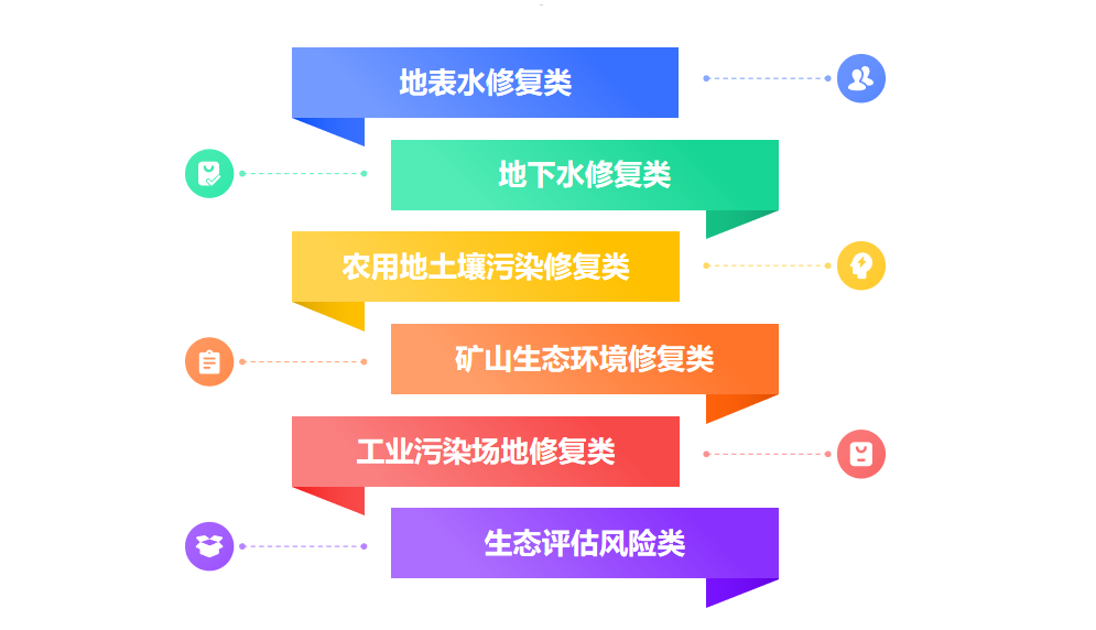 科技赋能，绿色转型——北京欧倍尔生态环境修复系列虚拟仿真软件（一）