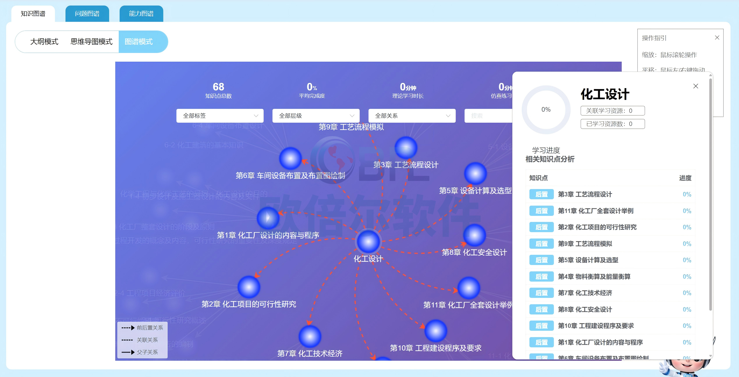 能力图谱课程- 智慧课程建设- 北京欧倍尔| 虚拟仿真软件与VR实训解决方案- 数字孪生/智慧工厂实训基地建设专家